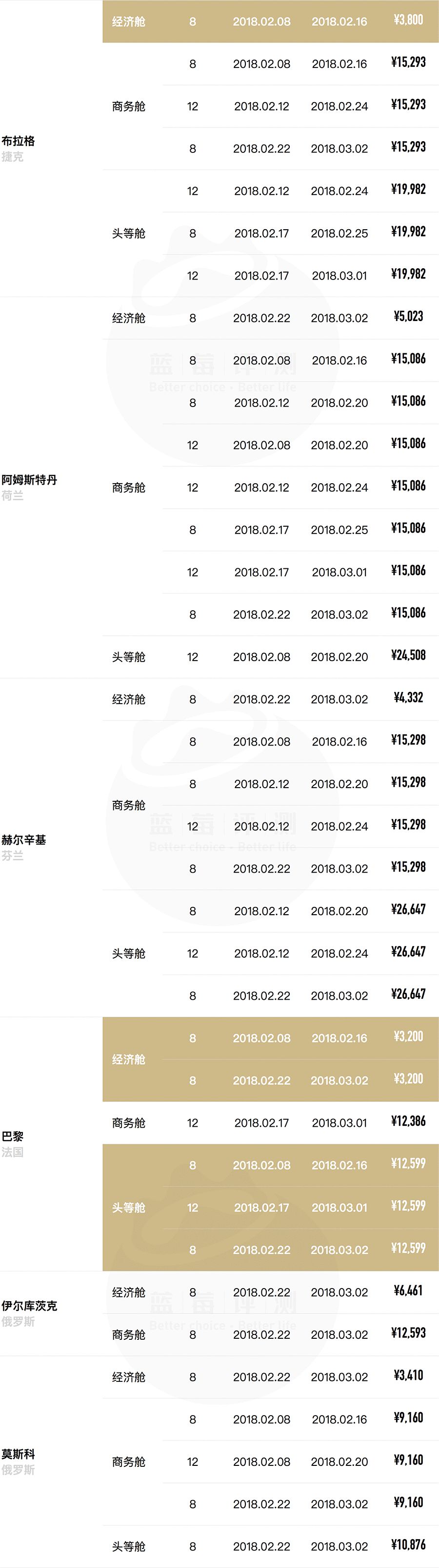 超长干货！春节往返全球61地机票最低价（全国出发）