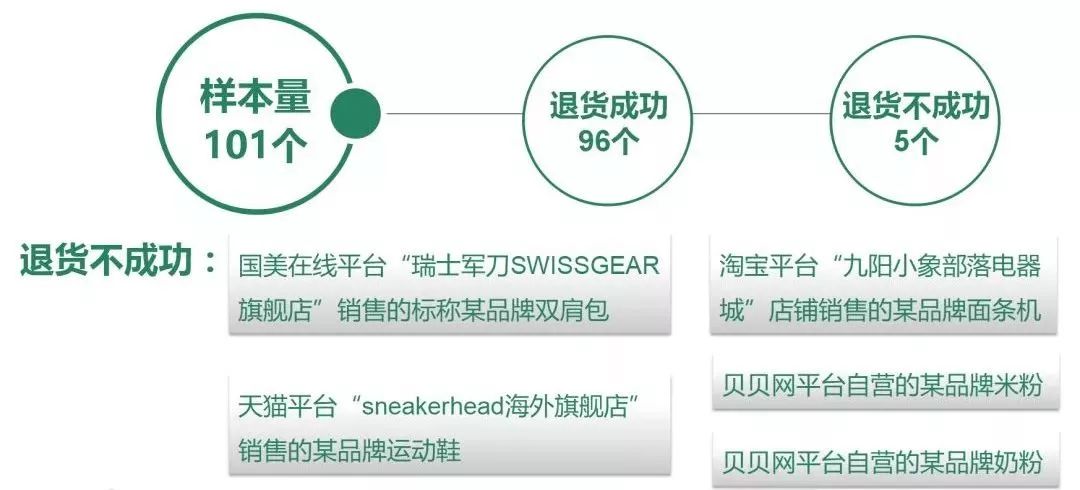 哪家电商平台不会有假货,电商平台假货