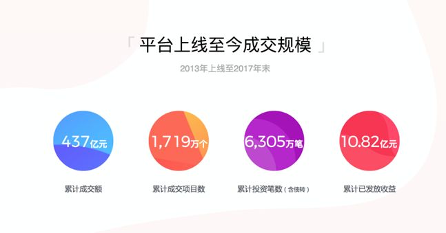 积木盒子p2p理财,积木盒子贷款平台怎么样