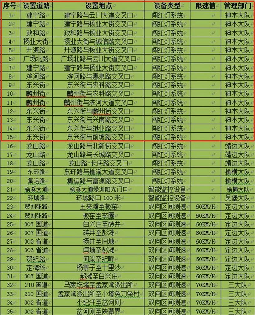 神木15处交叉口新增闯红灯系统！神木汽车站春节开通红碱淖直通车！