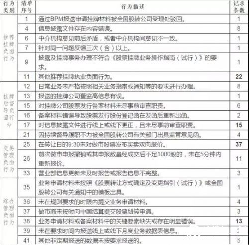 东莞证券将成为第50家上市券商,2020年券商排名及评级一览表