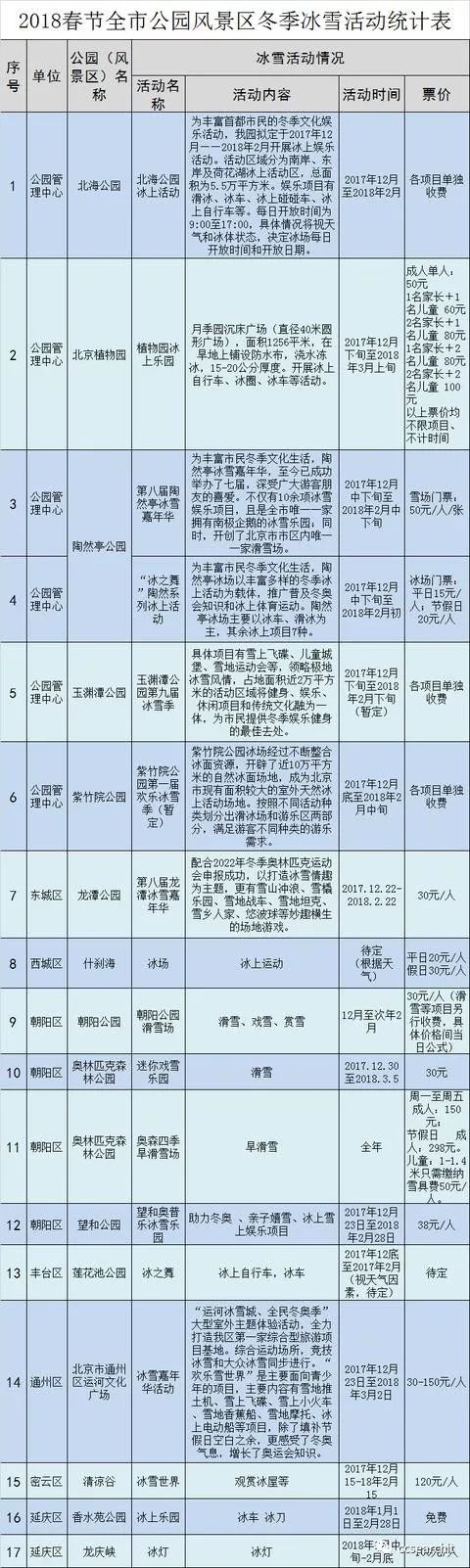 在通州过春节，收藏好这条全都有了