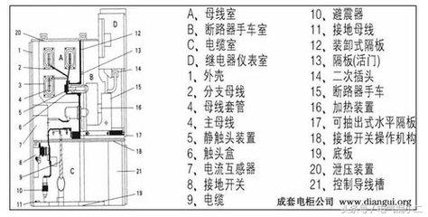 高压开关柜kyn28-12重量,kyn高压开关柜结构讲解