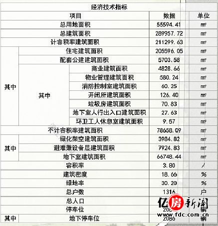 汉阳沌口楼市,汉阳楼市2024预测
