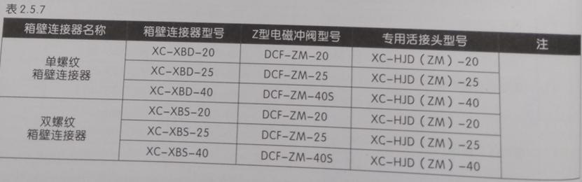 袋式除尘器如何选用配套的脉冲阀,袋式除尘器选型及各种因素的考虑