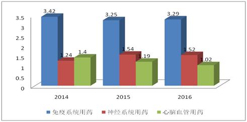 赛升药业的研报,财报研读