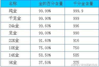 1mm粗的项链,1mm米金项链