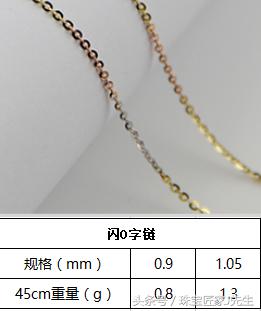 1mm粗的项链,1mm米金项链
