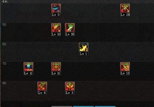 dnf起源奶爸卢克攻略,dnf起源奶妈最新加点