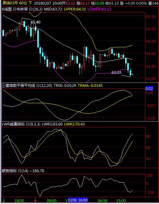 黄金原油晚盘详解,下周一开盘黄金原油走势分析