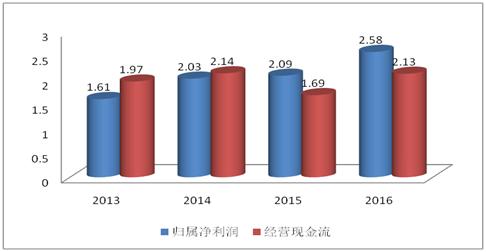 赛升药业的研报,财报研读