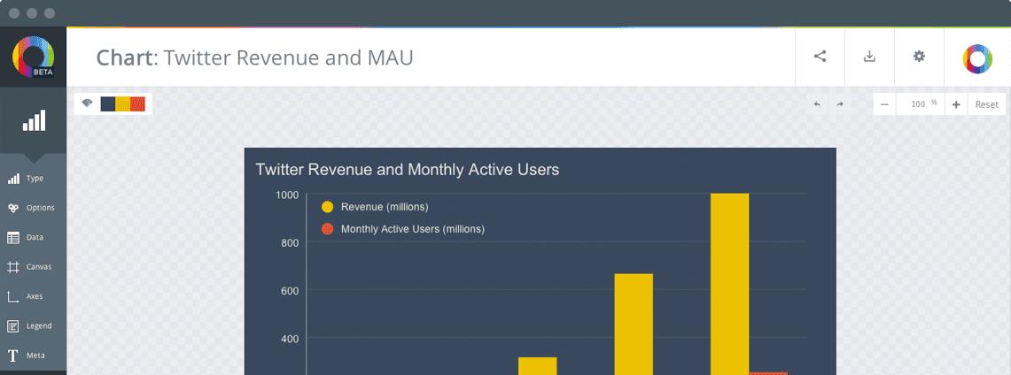 玩转大数据需要什么技术,大数据分析可视化工具