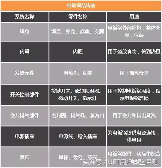 电饭锅的原理,电饭锅的原理视频