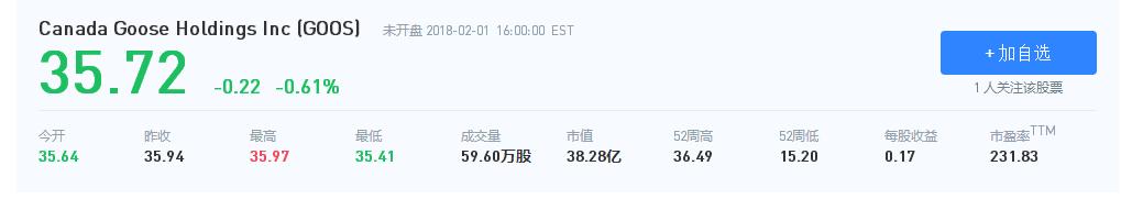 加拿大鹅到底值不值得买,加拿大鹅假货新闻