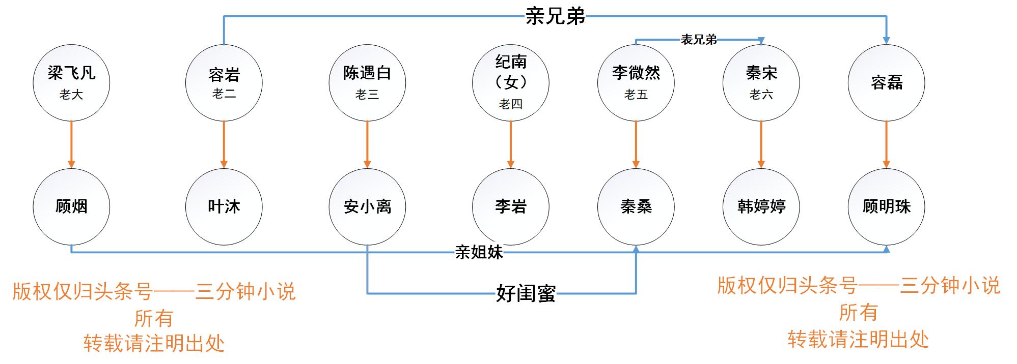 看一部就想看一系列的超好看小说