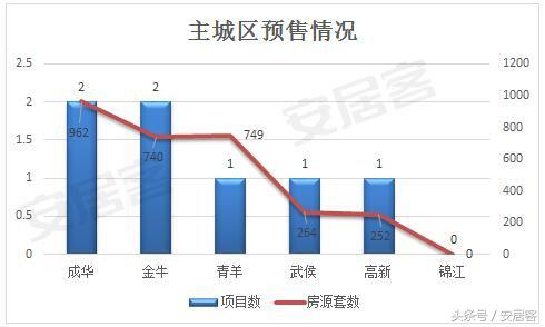 西安摇号买房详细流程,买房摇号流程最详细步骤