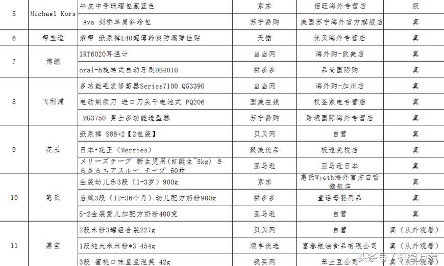 中消协谈双11价格,中消协双十一提醒