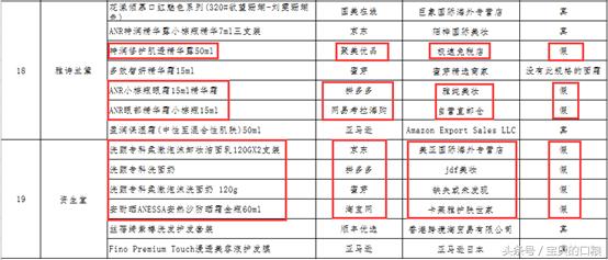 海淘食品打假事件案例分析,海淘商品涉嫌仿冒