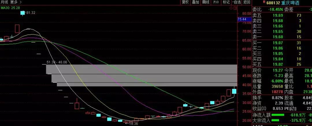 股市格局深度解析,股市实战干货视频