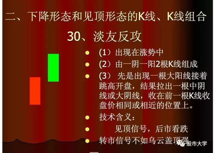 下跌k线组合大全,30种必跌的股票k线组合图