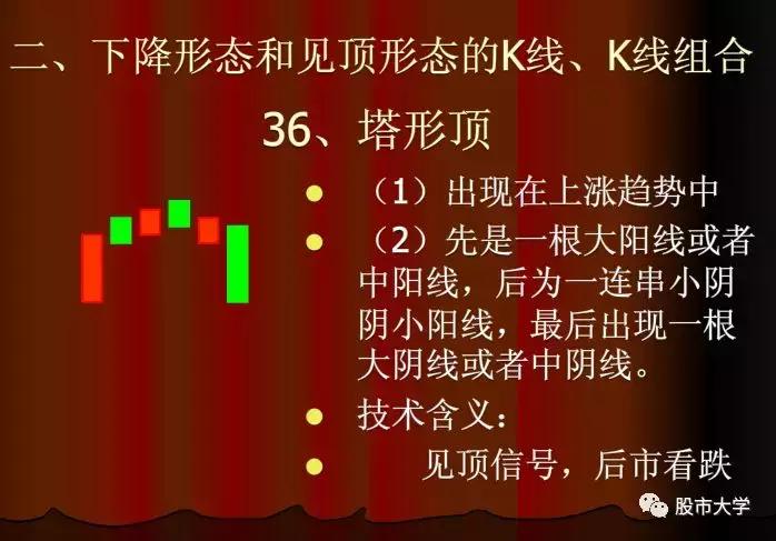 下跌k线组合大全,30种必跌的股票k线组合图