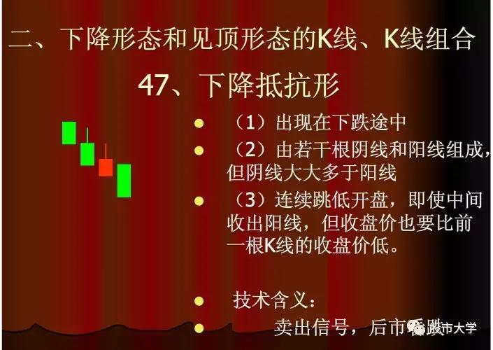 下跌k线组合大全,30种必跌的股票k线组合图