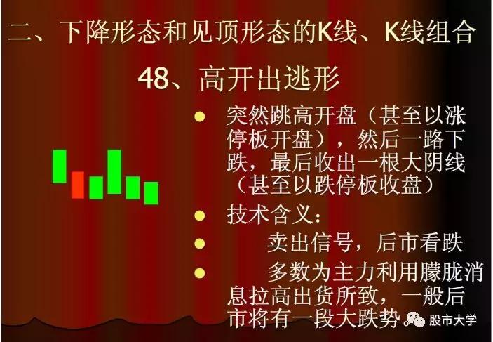 下跌k线组合大全,30种必跌的股票k线组合图