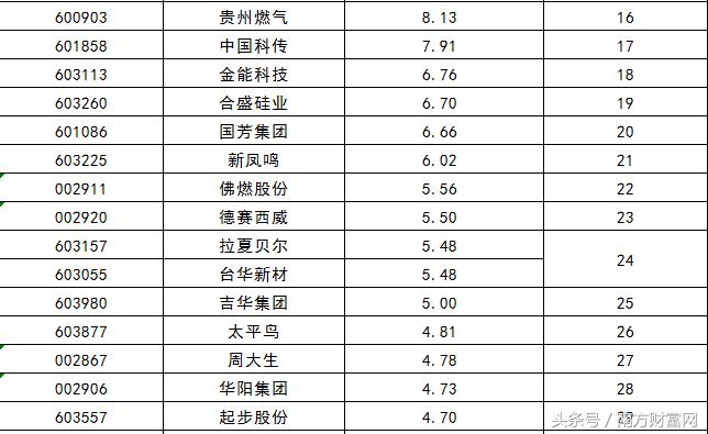 新股开盘一览表近期,2023年上市新股股价一览表