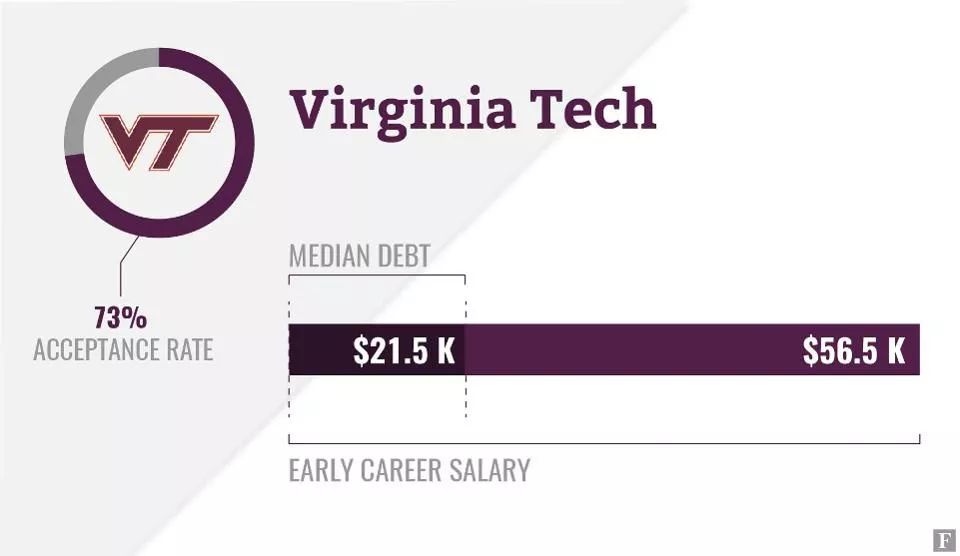 福布斯公布2020年美国大学排行榜,美国安全排名前十大学