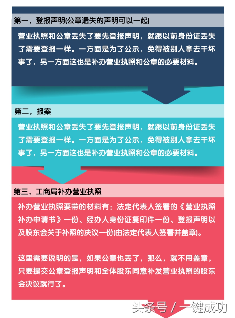 公司营业执照和公章丢了如何解决,营业执照公章全部丢了咋办