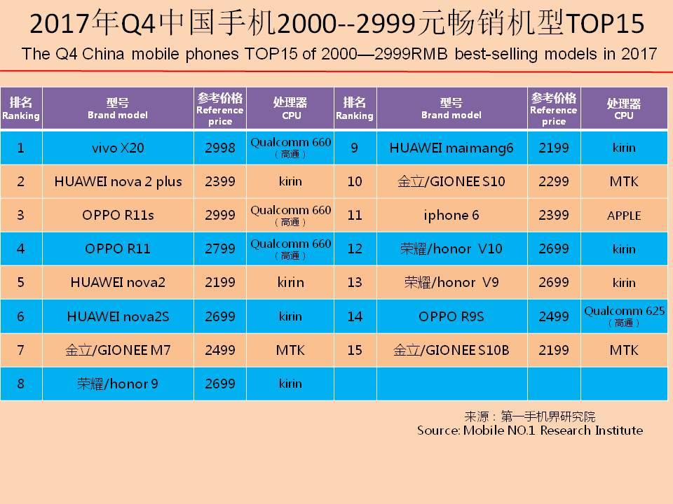 国产手机市场前景报告,近几年手机销量趋势分析