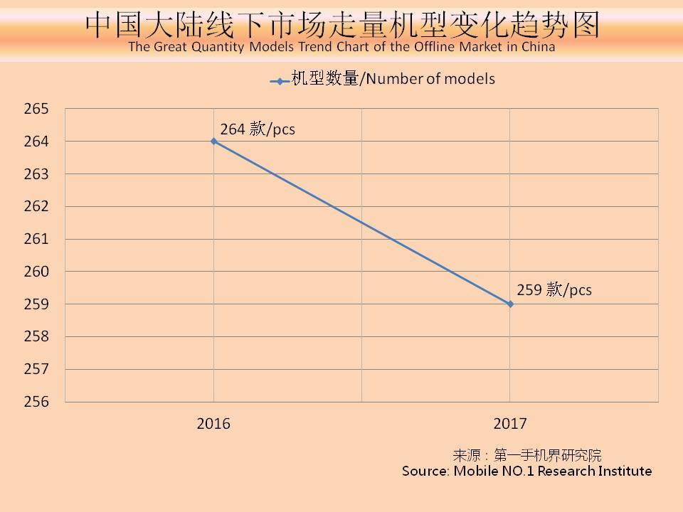 国产手机市场前景报告,近几年手机销量趋势分析