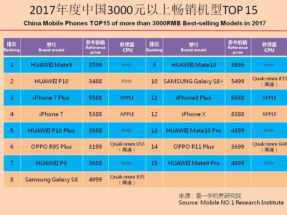 国产手机市场前景报告,近几年手机销量趋势分析