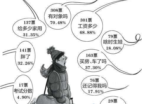 过年怼亲戚视频,新年亲戚说你怎么怼回去