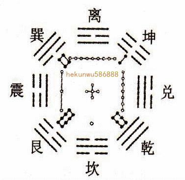 易经小畜卦解法,易经小畜卦意思