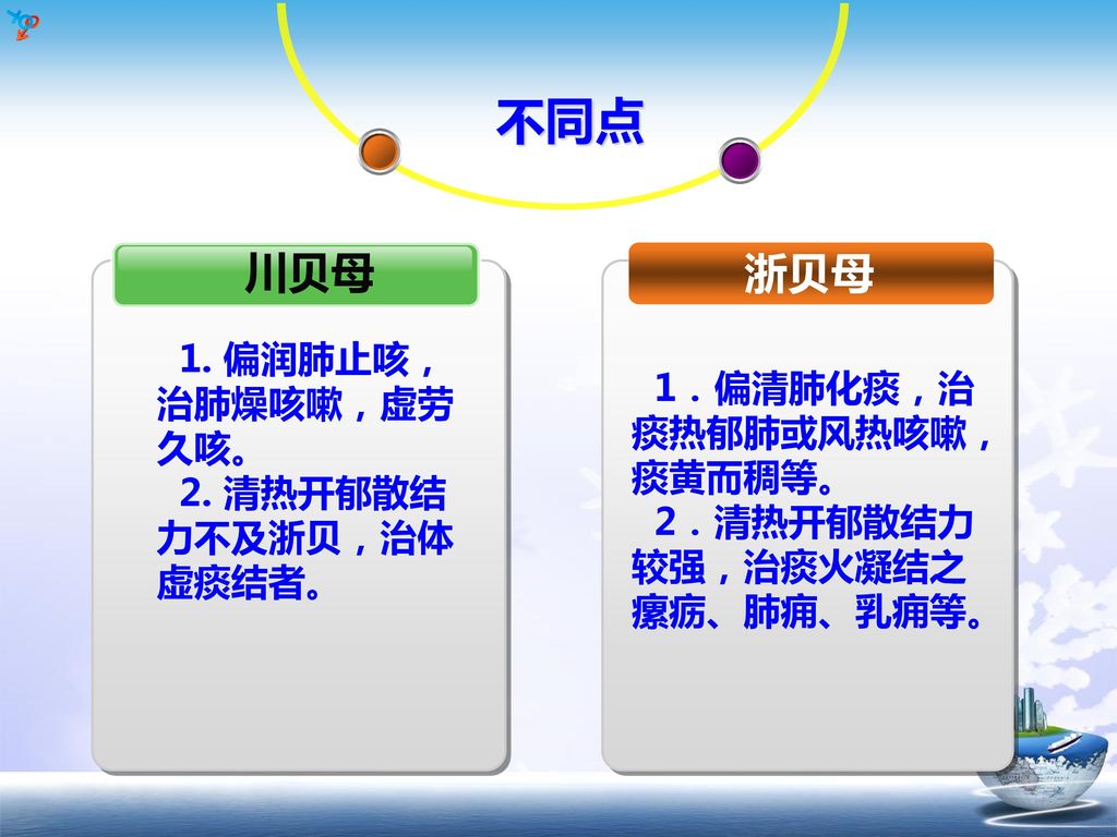 贝母止咳,贝母草药