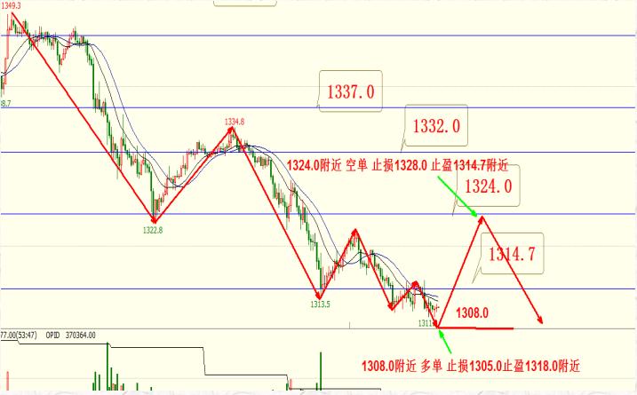 吴英荻：乐视网数十万手大单撬开跌停板附恒指期货美黄金晚评