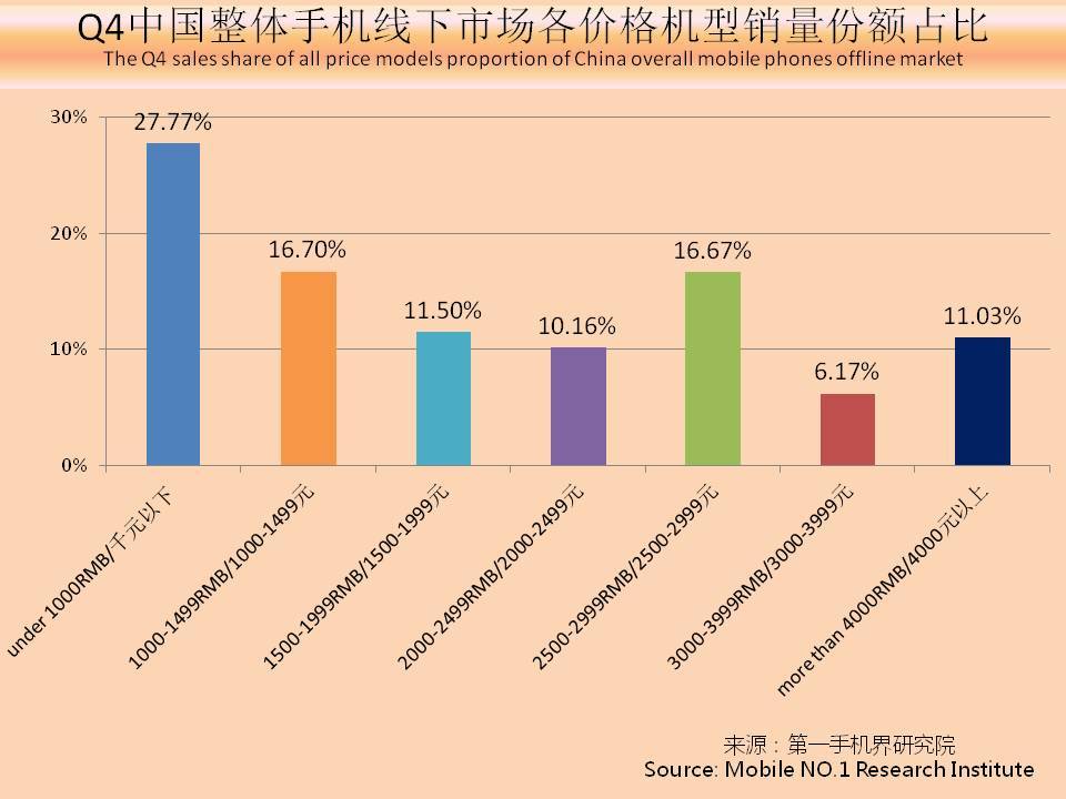 国产手机市场前景报告,近几年手机销量趋势分析