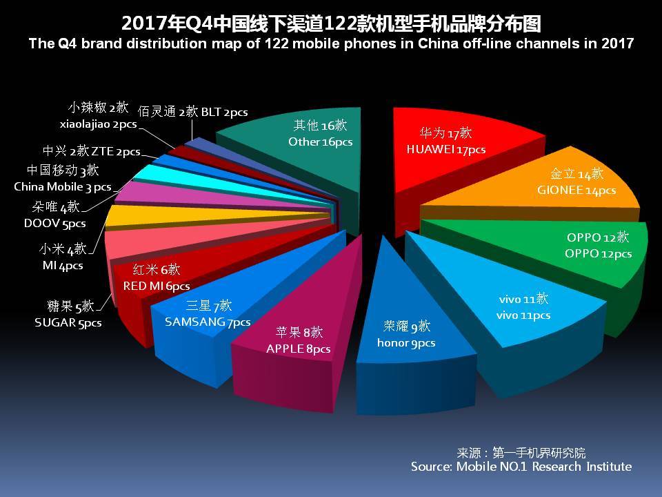 国产手机市场前景报告,近几年手机销量趋势分析