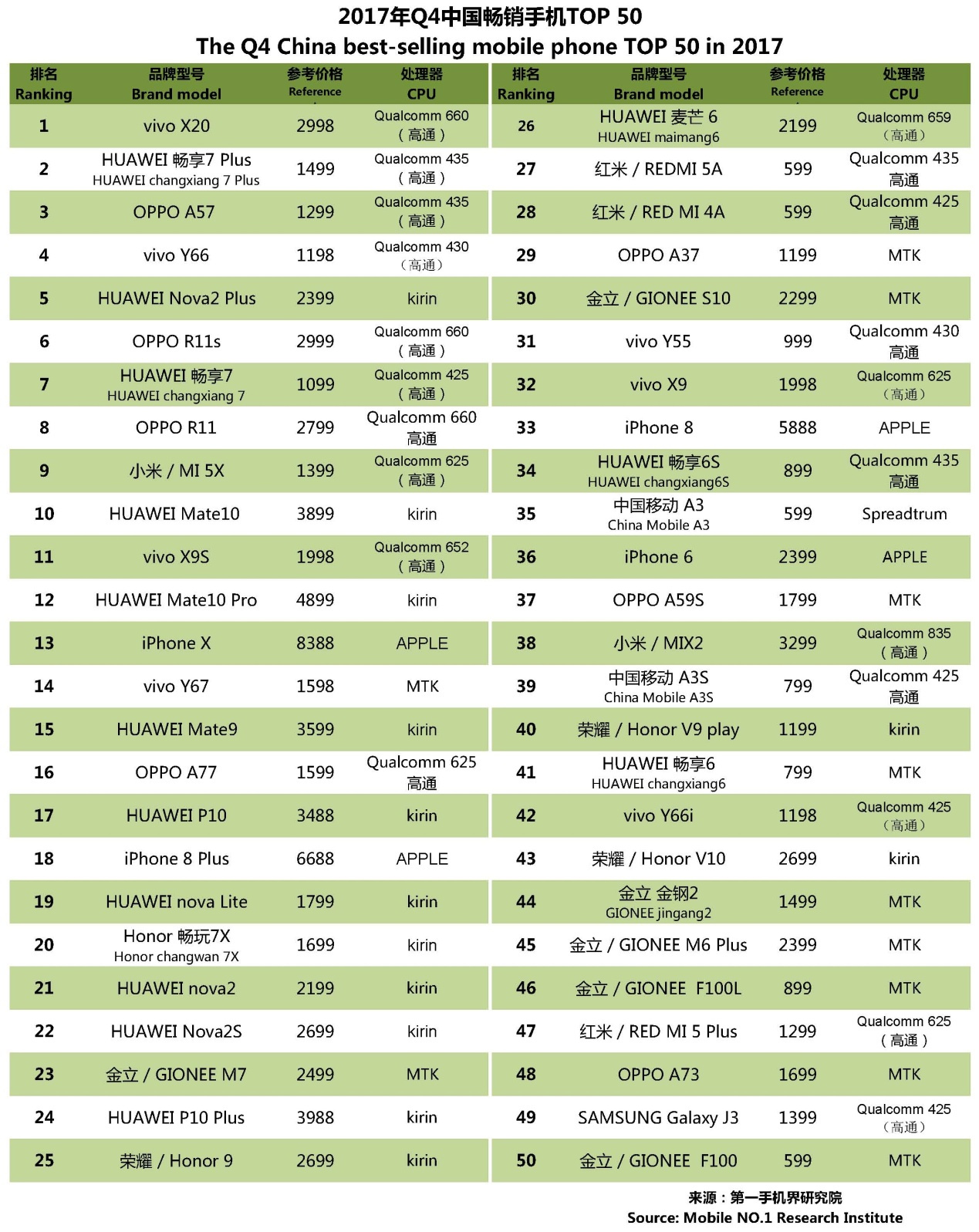 国产手机市场前景报告,近几年手机销量趋势分析