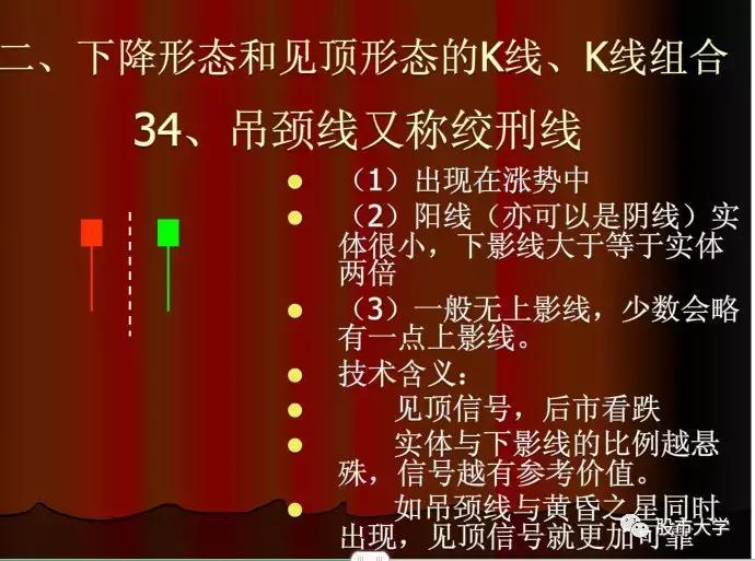 下跌k线组合大全,30种必跌的股票k线组合图