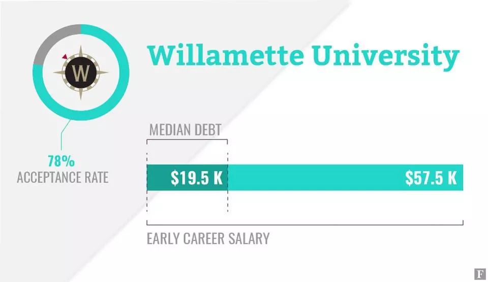 福布斯公布2020年美国大学排行榜,美国安全排名前十大学