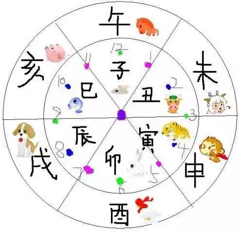 古代时辰怎样推算出来的,古代计时方式中一天有多少个时辰