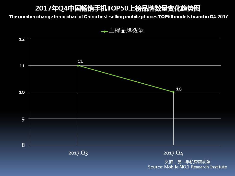 国产手机市场前景报告,近几年手机销量趋势分析