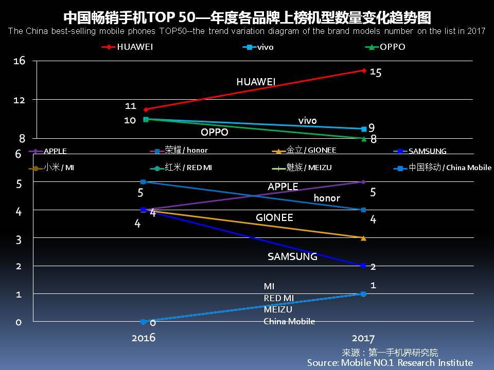 国产手机市场前景报告,近几年手机销量趋势分析