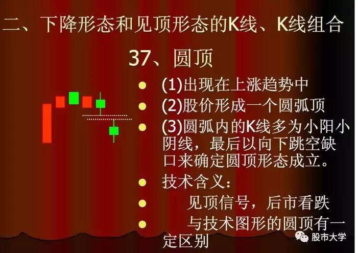 下跌k线组合大全,30种必跌的股票k线组合图