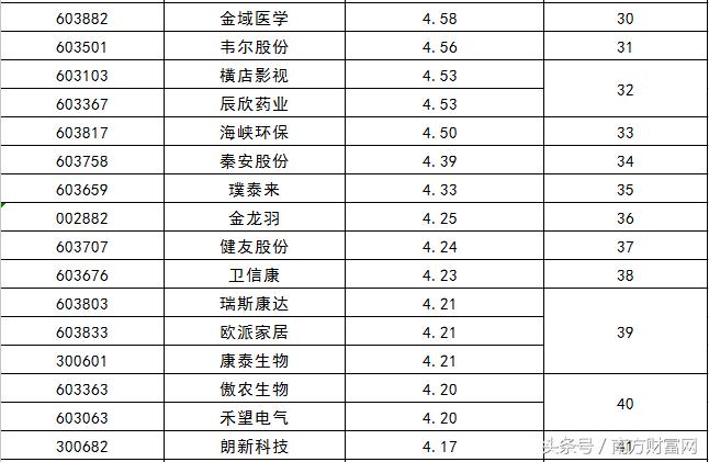 新股开盘一览表近期,2023年上市新股股价一览表