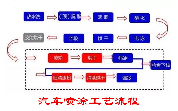 原厂漆跟4s店喷漆有啥区别,4s店喷的漆跟原厂的会有色差吗