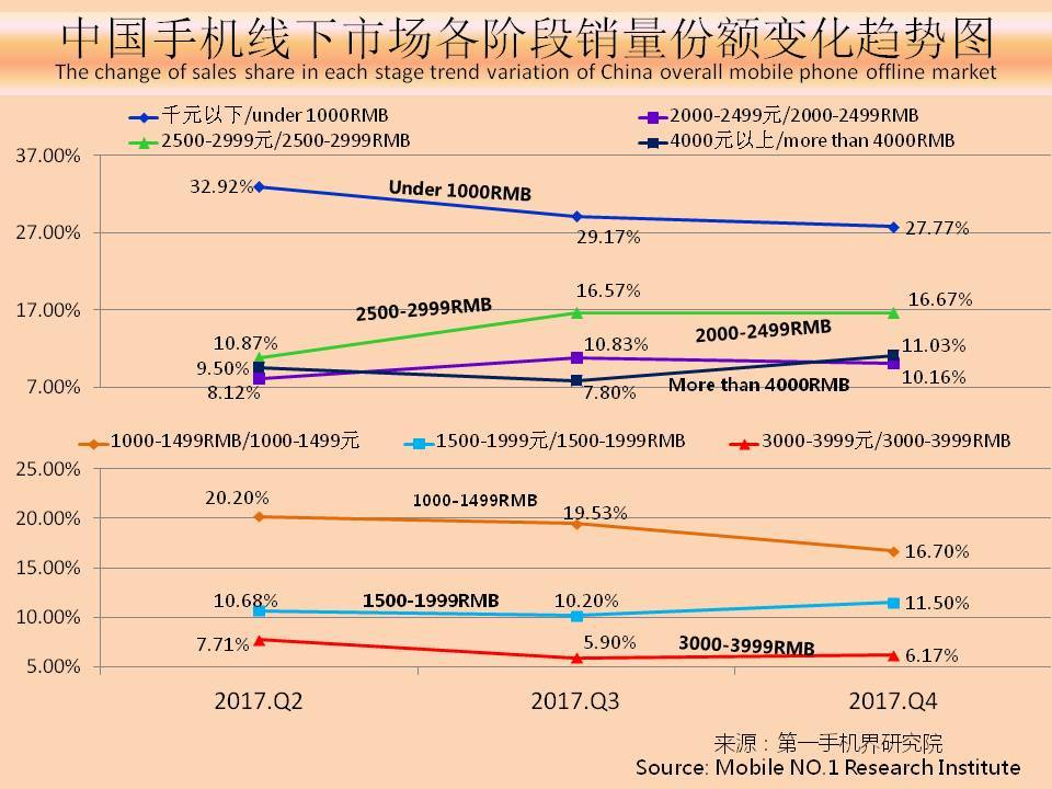 国产手机市场前景报告,近几年手机销量趋势分析