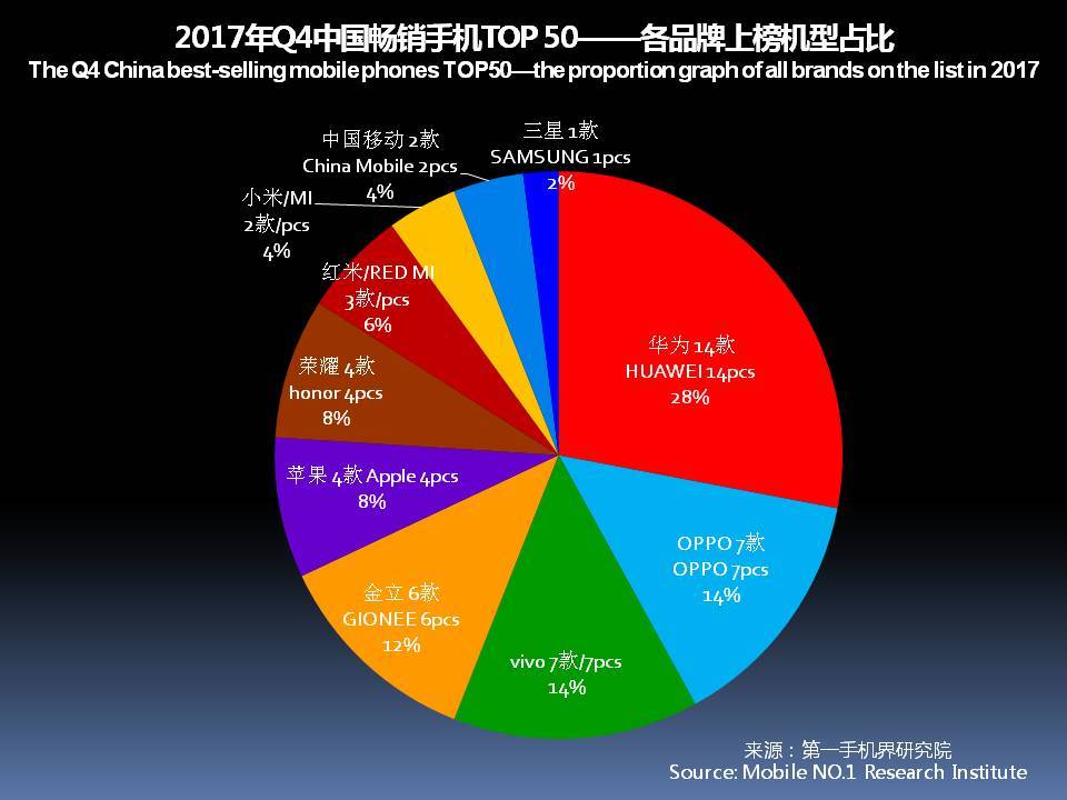 国产手机市场前景报告,近几年手机销量趋势分析